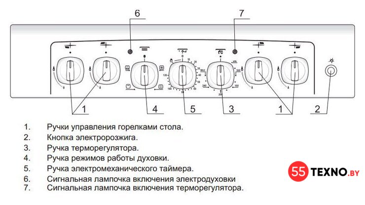 Кухонная плита GEFEST 5102-02 0001 (чугунные решетки) - Изображение №3 — Интернет-магазин 55texno.by