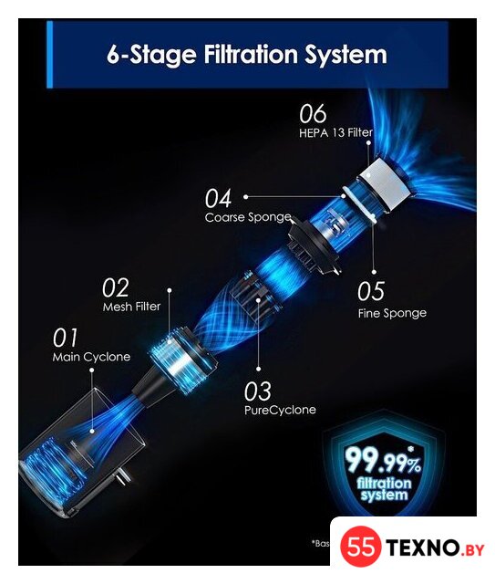 Пылесос Tineco Pure One S30 - Изображение №7 — Интернет-магазин 55texno.by