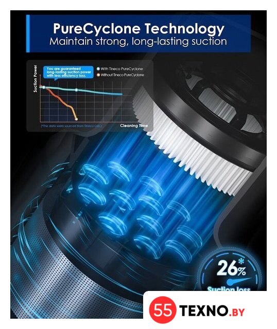 Пылесос Tineco Pure One S30 - Изображение №8 — Интернет-магазин 55texno.by