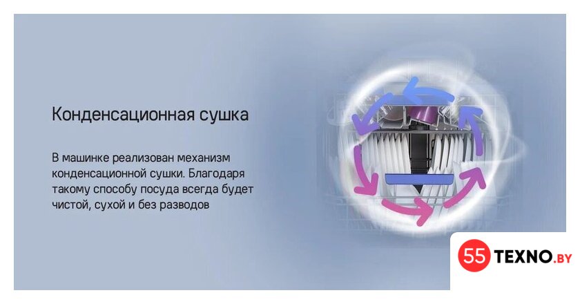 Встраиваемая посудомоечная машина MAUNFELD MLP-122D Light Beam - Изображение №19 — Интернет-магазин 55texno.by