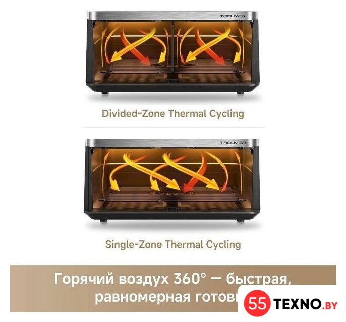 Аэрогриль (аэрофритюрница) Trouver FD20s Pro Black (черный) - Изображение №9 — Интернет-магазин 55texno.by