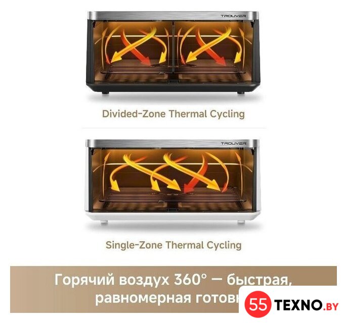 Аэрогриль (аэрофритюрница) Trouver FD20s Pro White (белый) - Изображение №9 — Интернет-магазин 55texno.by
