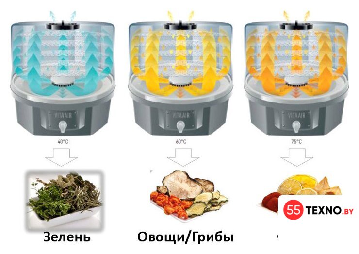 Сушилка для овощей и фруктов Tefal Fruit Air (DF100830) - Изображение №3 — Интернет-магазин 55texno.by