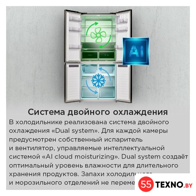 Четырёхдверный холодильник MAUNFELD MFF190NFDSB - Изображение №23 — Интернет-магазин 55texno.by