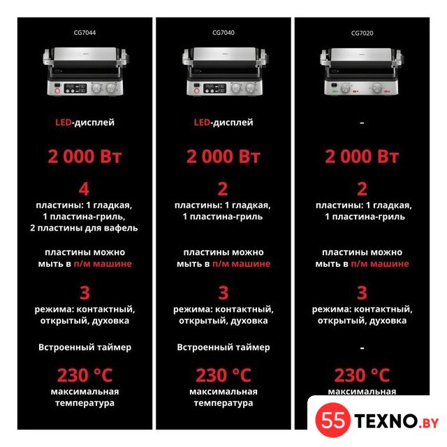 Электрогриль Braun MultiGrill 7 CG7044 - Изображение №5 — Интернет-магазин 55texno.by