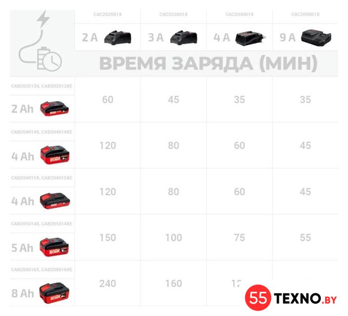 Аккумулятор Crown CAB204014XE (20В/4 Ah) - Изображение №5 — Интернет-магазин 55texno.by