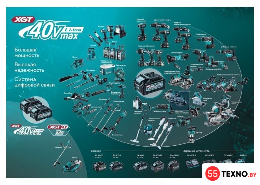 Перфоратор Makita HR010GD201 (с 2-мя АКБ, кейс) - Изображение №4 — Интернет-магазин 55texno.by