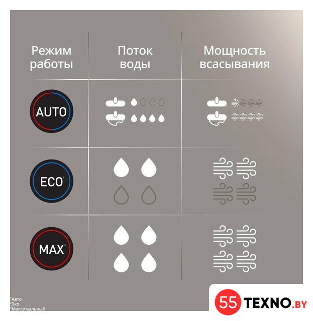Вертикальный моющий пылесос Tefal X-Clean 5 GF5555F0 - Изображение №15 — Интернет-магазин 55texno.by
