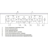 Кухонная плита GEFEST 5102-02 0001 (чугунные решетки) - Превью изображения №3 — Интернет-магазин 55texno.by