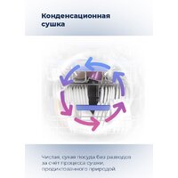 Отдельностоящая посудомоечная машина MAUNFELD MWF08B - Превью изображения №34 — Интернет-магазин 55texno.by