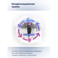Встраиваемая посудомоечная машина MAUNFELD MLP-08IMR - Превью изображения №35 — Интернет-магазин 55texno.by