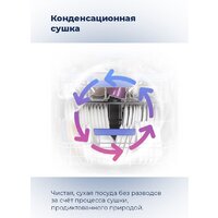 Отдельностоящая посудомоечная машина MAUNFELD MWF12S - Превью изображения №32 — Интернет-магазин 55texno.by