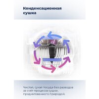 Отдельностоящая посудомоечная машина MAUNFELD MWF08S - Превью изображения №34 — Интернет-магазин 55texno.by
