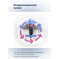 Отдельностоящая посудомоечная машина MAUNFELD MWF12I - Превью изображения №30 — Интернет-магазин 55texno.by