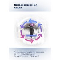 Встраиваемая посудомоечная машина MAUNFELD MLP 08IM - Превью изображения №26 — Интернет-магазин 55texno.by