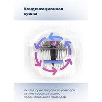 Настольная посудомоечная машина MAUNFELD MWF07IM - Превью изображения №31 — Интернет-магазин 55texno.by