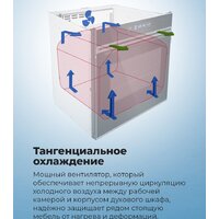 Электрический духовой шкаф MAUNFELD MEOR7217SMB - Превью изображения №29 — Интернет-магазин 55texno.by