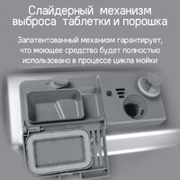 Встраиваемая посудомоечная машина MAUNFELD MLP-12S Light Beam - Превью изображения №33 — Интернет-магазин 55texno.by