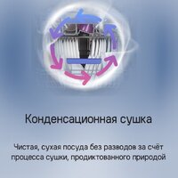 Встраиваемая посудомоечная машина MAUNFELD MLP-12S Light Beam - Превью изображения №28 — Интернет-магазин 55texno.by