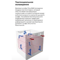 Электрический духовой шкаф MAUNFELD EOEM.769S1 - Превью изображения №20 — Интернет-магазин 55texno.by