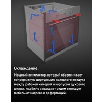 Электрический духовой шкаф MAUNFELD MEOC708PS - Превью изображения №35 — Интернет-магазин 55texno.by
