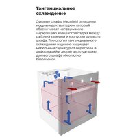 Электрический духовой шкаф MAUNFELD EOEC.586W - Превью изображения №20 — Интернет-магазин 55texno.by