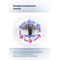 Встраиваемая посудомоечная машина MAUNFELD MLP-08PRO - Превью изображения №37 — Интернет-магазин 55texno.by