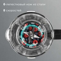 Стационарный блендер Redmond (Редмонд) BS412 - Превью изображения №8 — Интернет-магазин 55texno.by