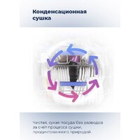 Настольная посудомоечная машина MAUNFELD MLP 06S - Превью изображения №27 — Интернет-магазин 55texno.by