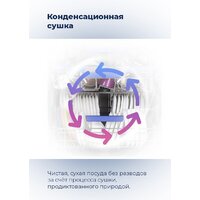 Встраиваемая посудомоечная машина MAUNFELD MLP 12IM - Превью изображения №36 — Интернет-магазин 55texno.by