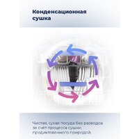 Встраиваемая посудомоечная машина MAUNFELD MLP 12B - Превью изображения №25 — Интернет-магазин 55texno.by