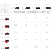 Аккумулятор Crown CAB204014XE (20В/4 Ah) - Превью изображения №5 — Интернет-магазин 55texno.by