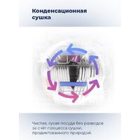 Встраиваемая посудомоечная машина MAUNFELD MLP 08B - Превью изображения №32 — Интернет-магазин 55texno.by