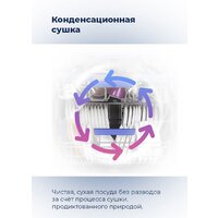 Встраиваемая посудомоечная машина MAUNFELD MLP 08S - Превью изображения №31 — Интернет-магазин 55texno.by