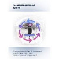 Встраиваемая посудомоечная машина MAUNFELD MLP-08IMRO - Превью изображения №40 — Интернет-магазин 55texno.by