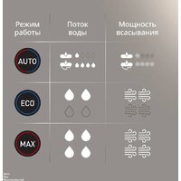 Вертикальный моющий пылесос Tefal X-Clean 5 GF5555F0 - Превью изображения №15 — Интернет-магазин 55texno.by